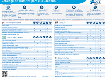 Catálogo de trámites para el ciudadano