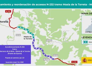 Transportes mejora la carretera N-232 entre Masía de la Torreta y Morella