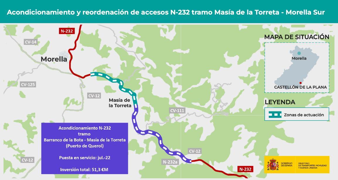 Transportes mejora la carretera N-232 entre Masía de la Torreta y Morella